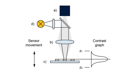 Funktionsweise