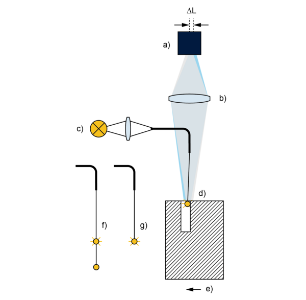 Sensori ottici tattili – WFP 2D