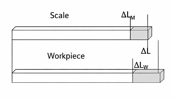 Risultati di misura affidabili in qualsiasi ambiente